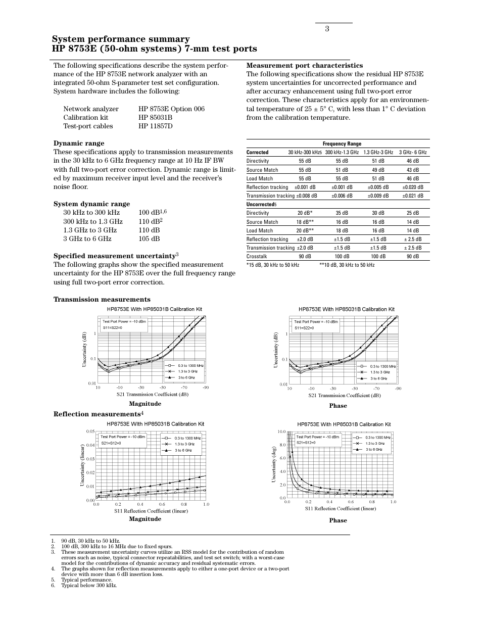 Atec Agilent-8753E User Manual | Page 3 / 25