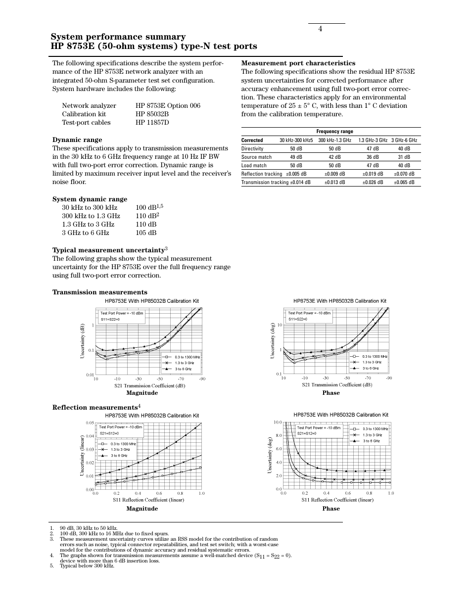 Atec Agilent-8753E User Manual | Page 4 / 25