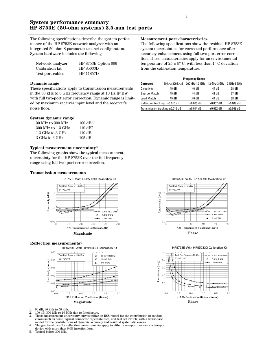 Atec Agilent-8753E User Manual | Page 5 / 25