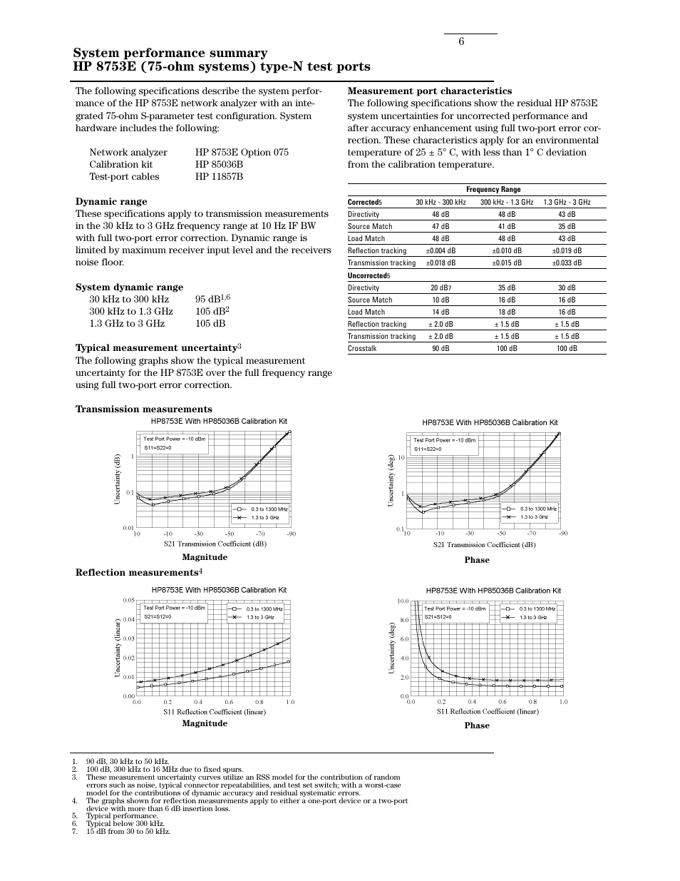 Atec Agilent-8753E User Manual | Page 6 / 25