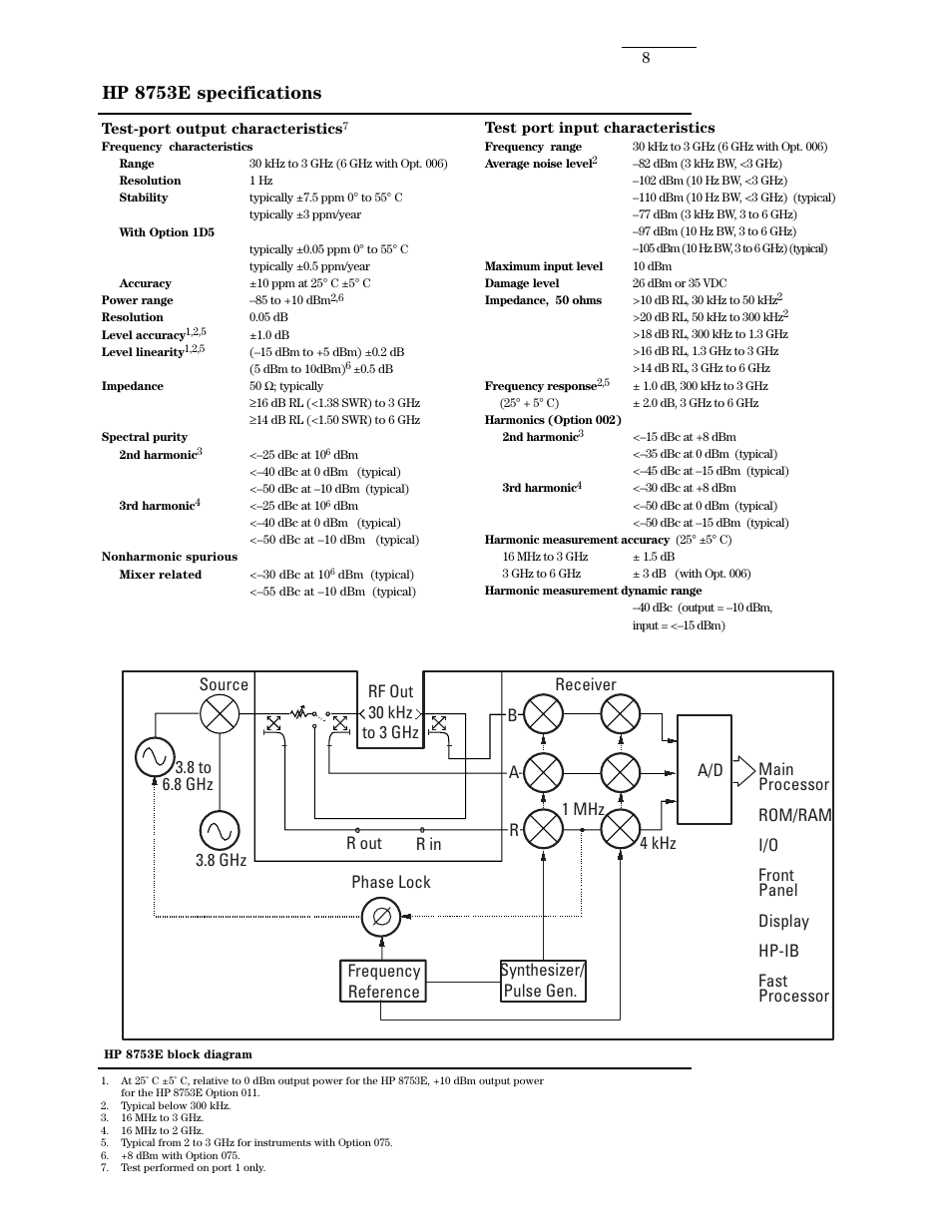 Hp 8753e specifications | Atec Agilent-8753E User Manual | Page 8 / 25