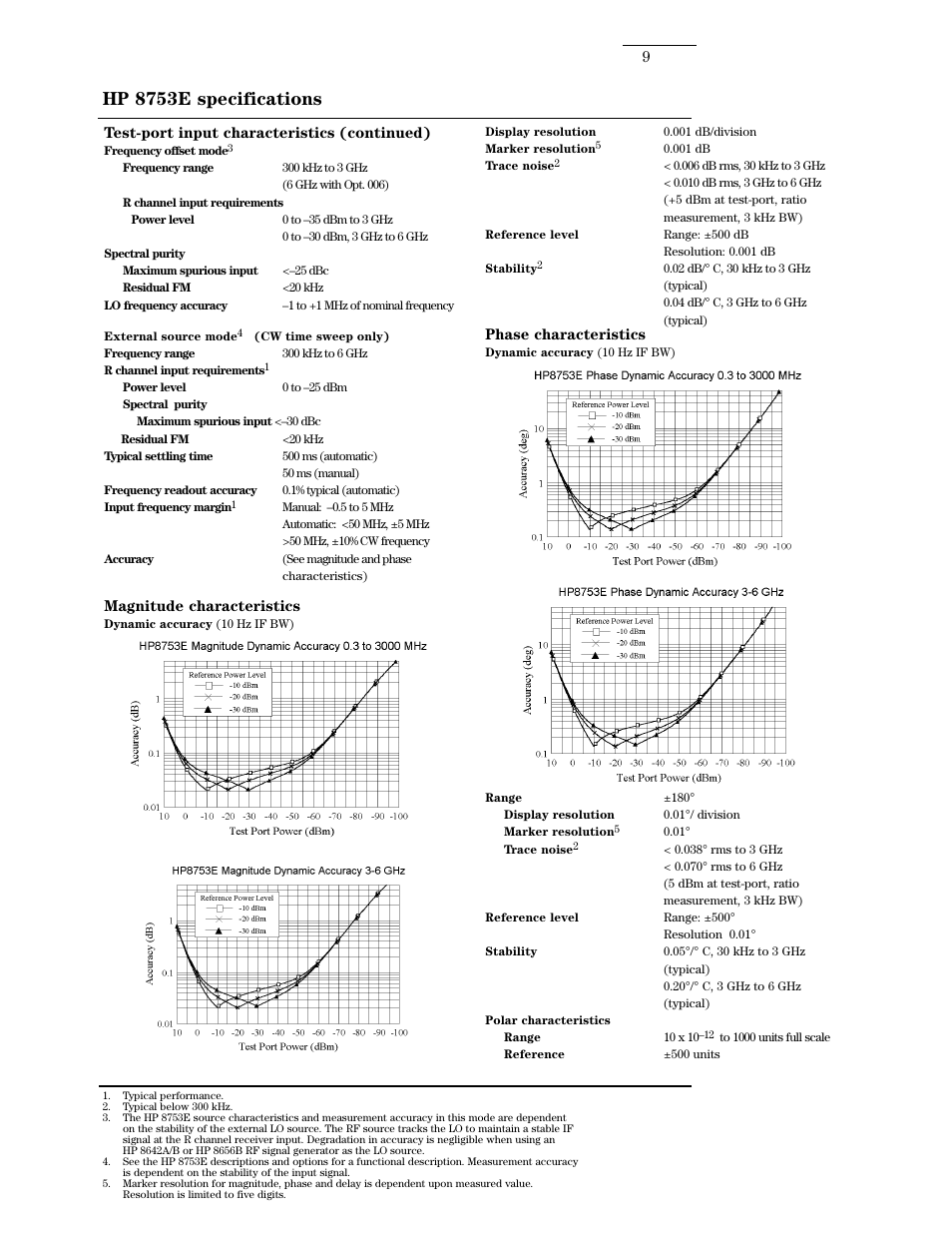 Hp 8753e specifications | Atec Agilent-8753E User Manual | Page 9 / 25