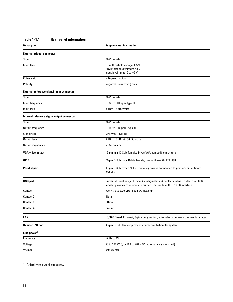 Atec Agilent-E5062A User Manual | Page 14 / 24