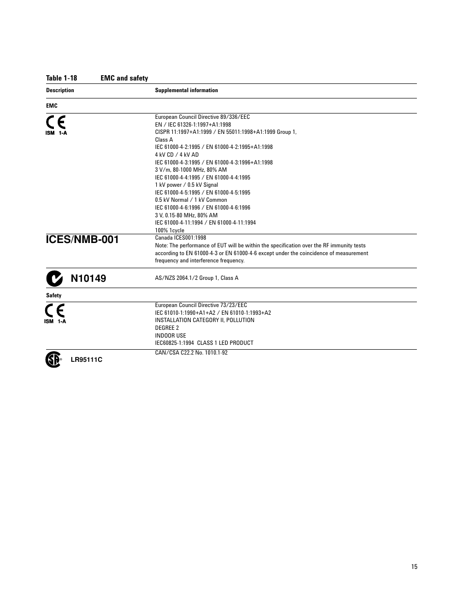 Ices/nmb-001 | Atec Agilent-E5062A User Manual | Page 15 / 24