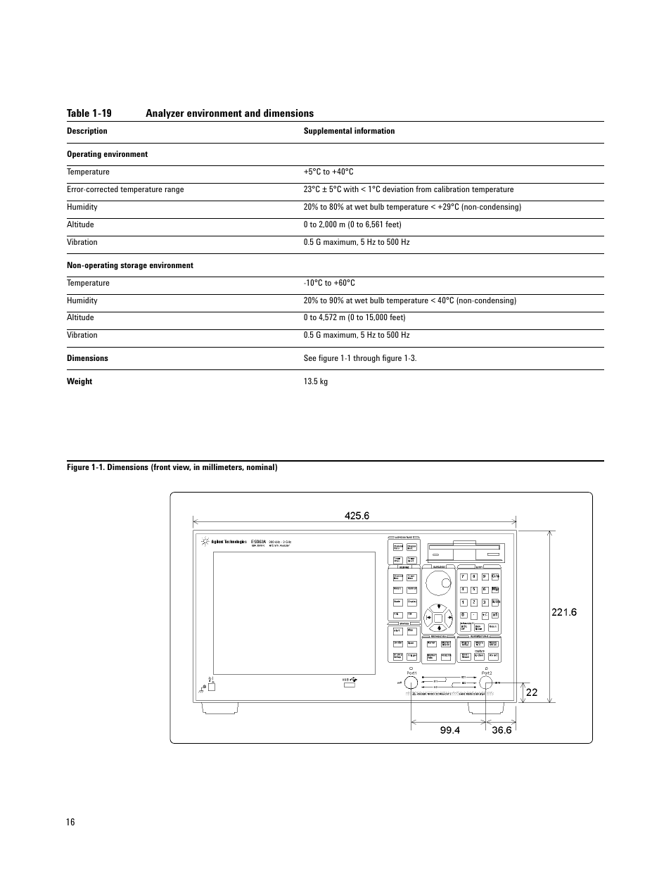 Atec Agilent-E5062A User Manual | Page 16 / 24