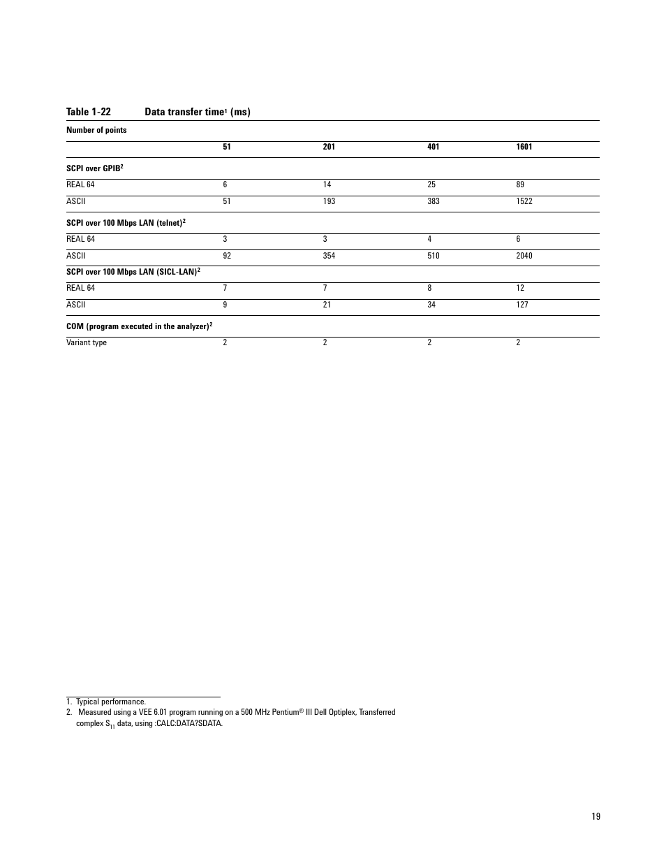 Atec Agilent-E5062A User Manual | Page 19 / 24