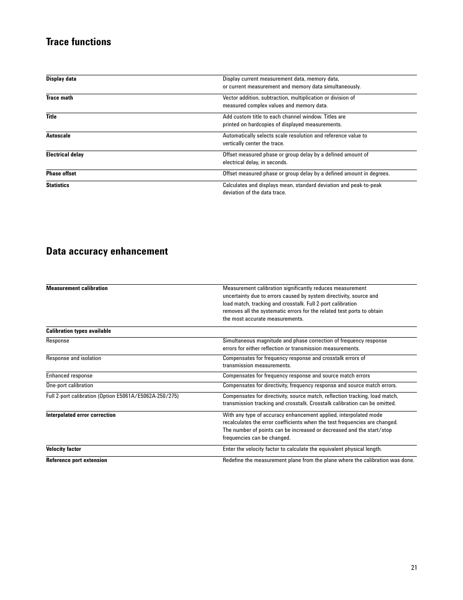 Trace functions data accuracy enhancement | Atec Agilent-E5062A User Manual | Page 21 / 24