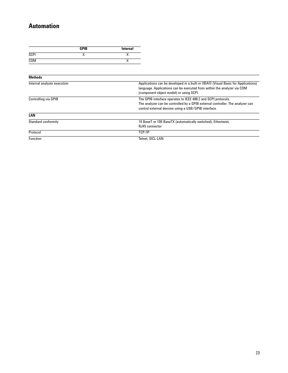 Automation | Atec Agilent-E5062A User Manual | Page 23 / 24