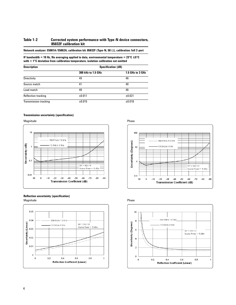 Atec Agilent-E5062A User Manual | Page 4 / 24