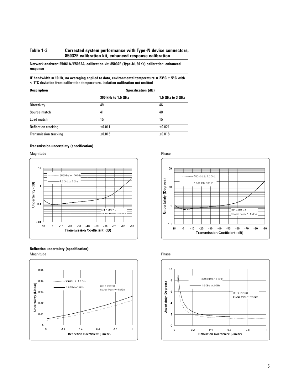 Atec Agilent-E5062A User Manual | Page 5 / 24