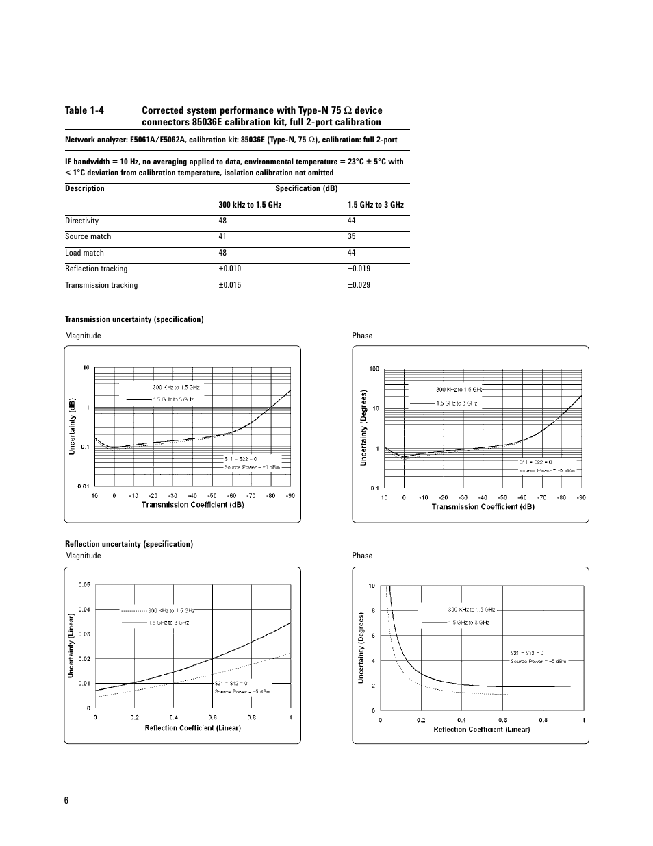 Atec Agilent-E5062A User Manual | Page 6 / 24