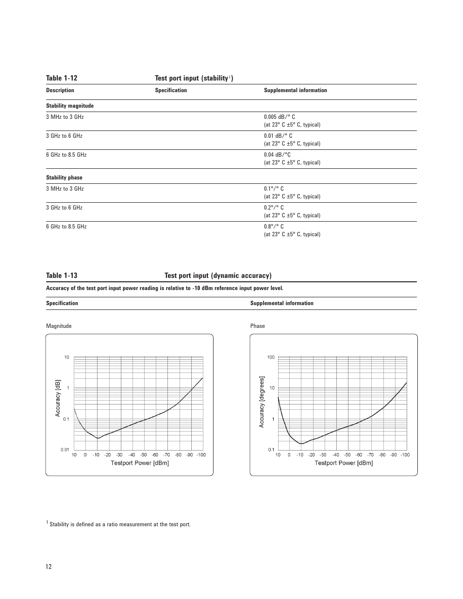 Atec Agilent-E5071B User Manual | Page 12 / 39