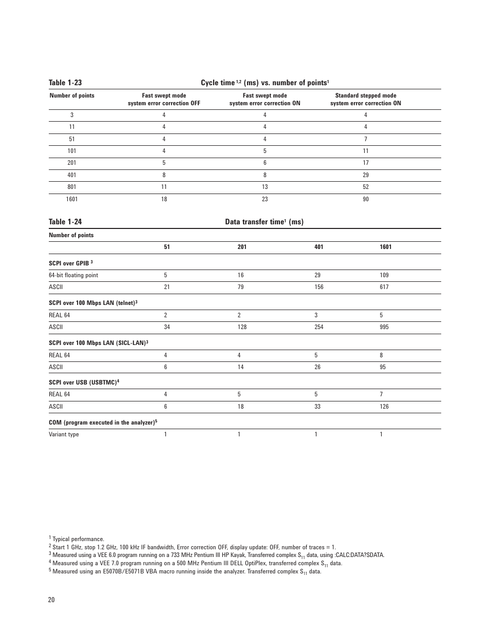 Atec Agilent-E5071B User Manual | Page 20 / 39