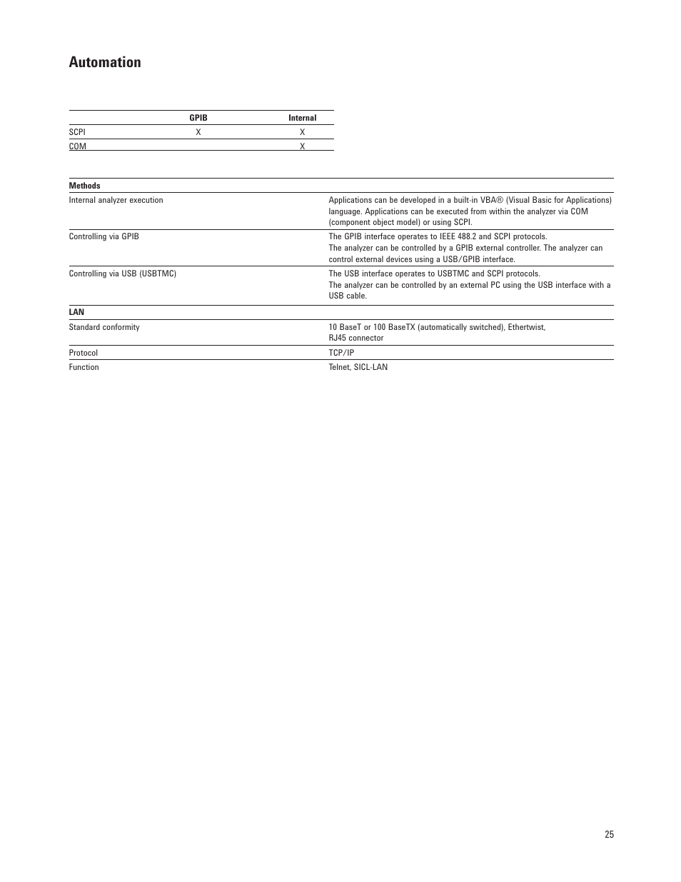 Automation | Atec Agilent-E5071B User Manual | Page 25 / 39