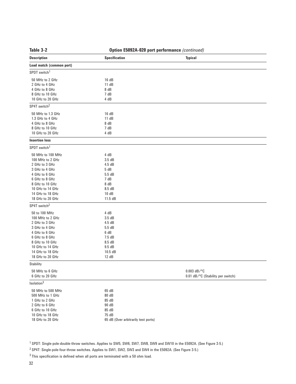 Atec Agilent-E5071B User Manual | Page 32 / 39