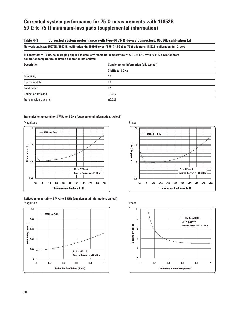 Atec Agilent-E5071B User Manual | Page 38 / 39