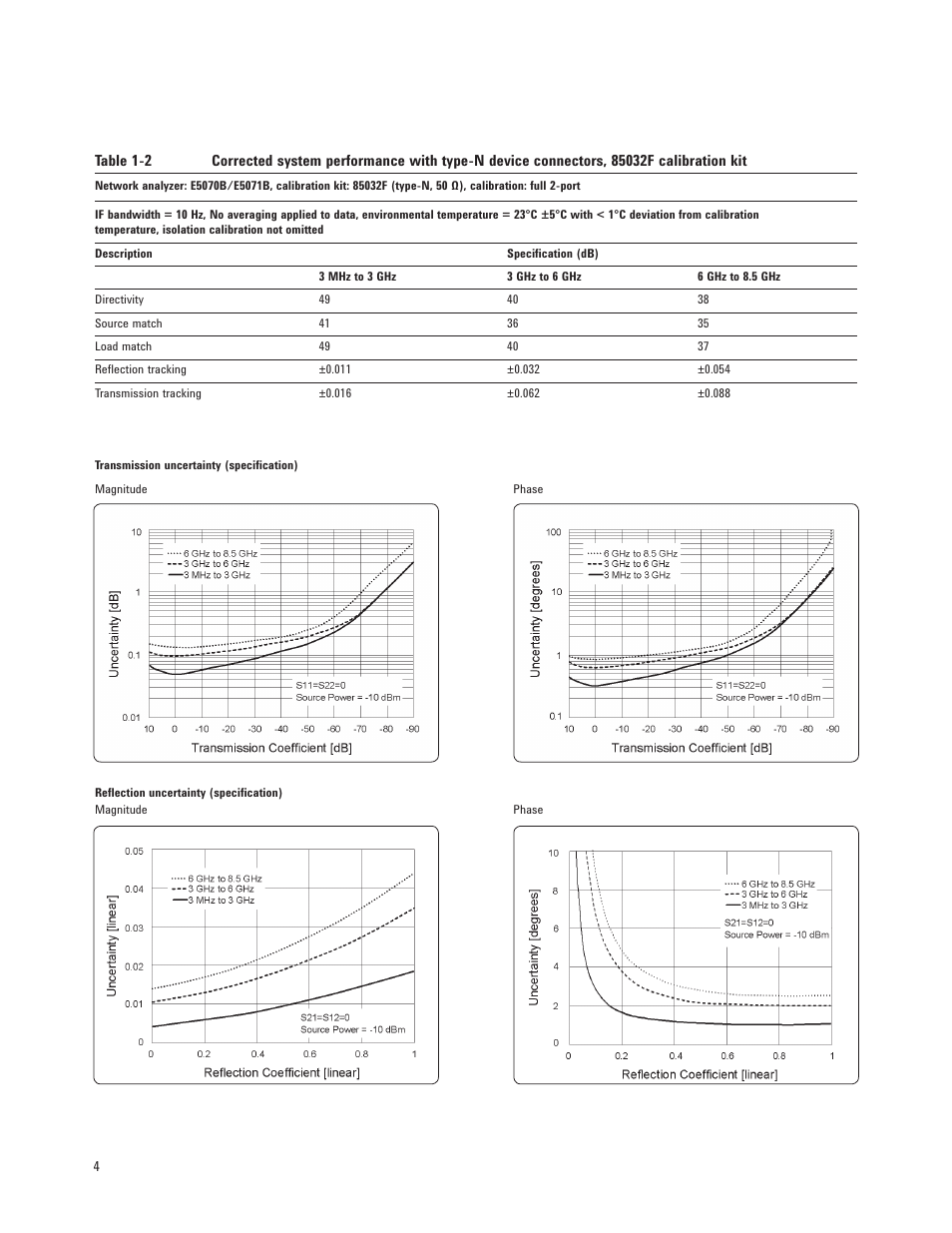 Atec Agilent-E5071B User Manual | Page 4 / 39