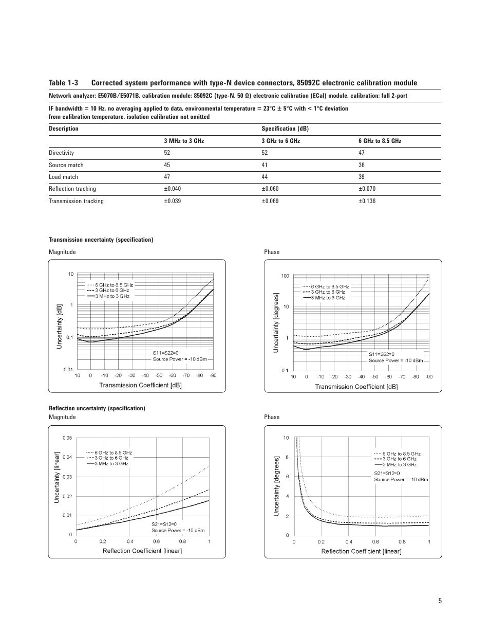 Atec Agilent-E5071B User Manual | Page 5 / 39