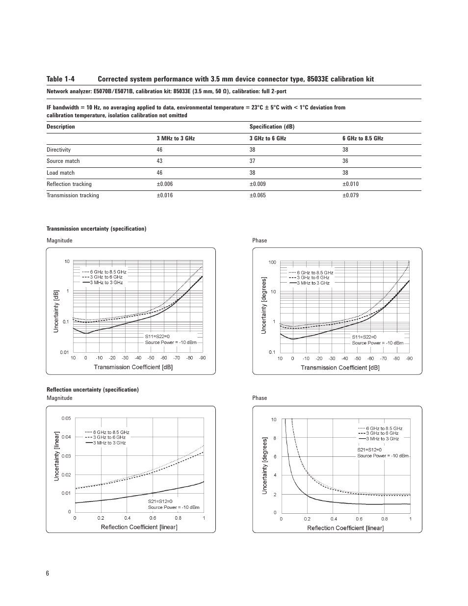 Atec Agilent-E5071B User Manual | Page 6 / 39