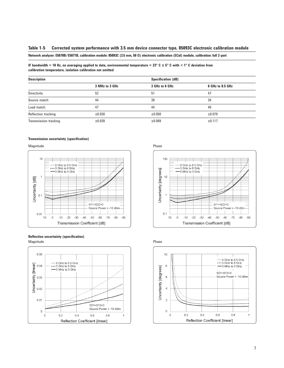 Atec Agilent-E5071B User Manual | Page 7 / 39