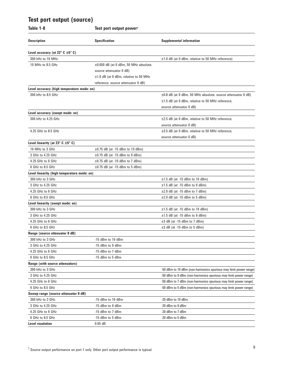 Test port output (source) | Atec Agilent-E5071B User Manual | Page 9 / 39