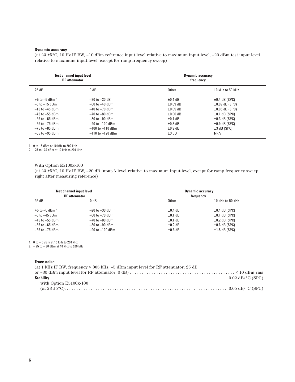 Atec Agilent-E5100A User Manual | Page 6 / 12
