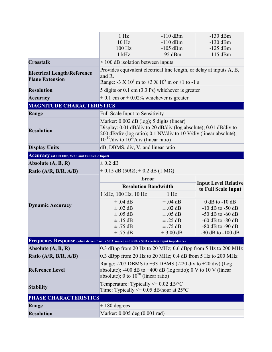 Atec Agilent-3577A User Manual | Page 2 / 5