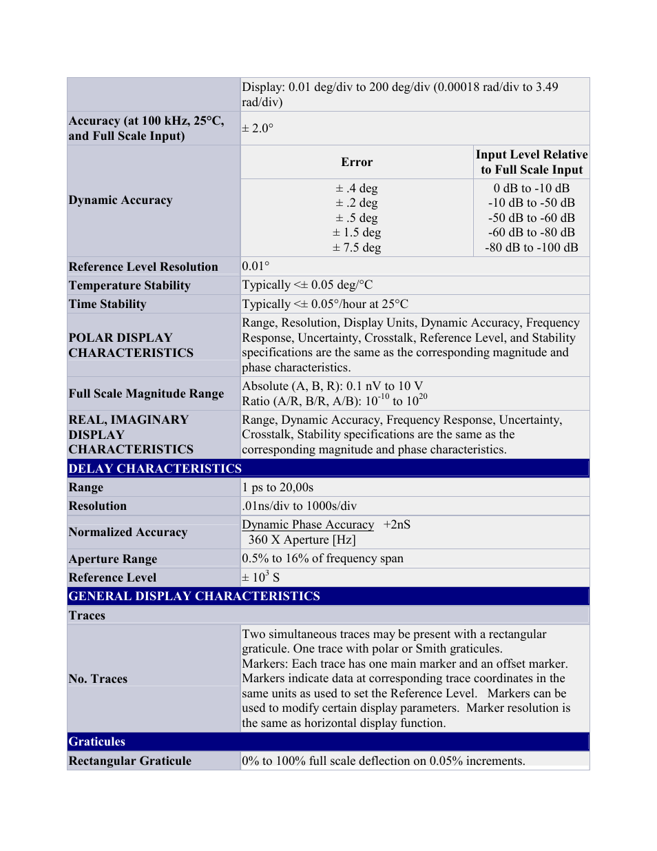 Atec Agilent-3577A User Manual | Page 3 / 5