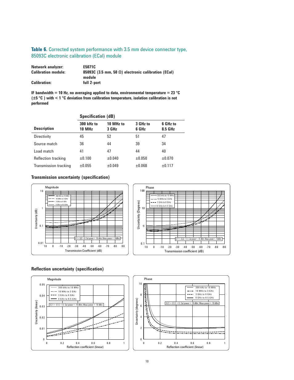 Speciﬁ cation (db) | Atec Agilent-E5071C User Manual | Page 10 / 60