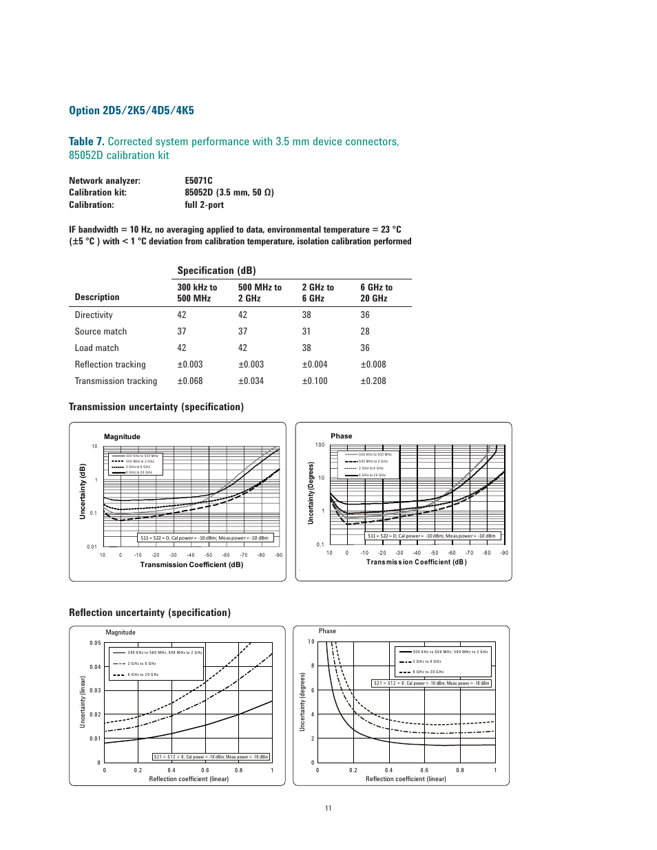 Speciﬁ cation (db) | Atec Agilent-E5071C User Manual | Page 11 / 60