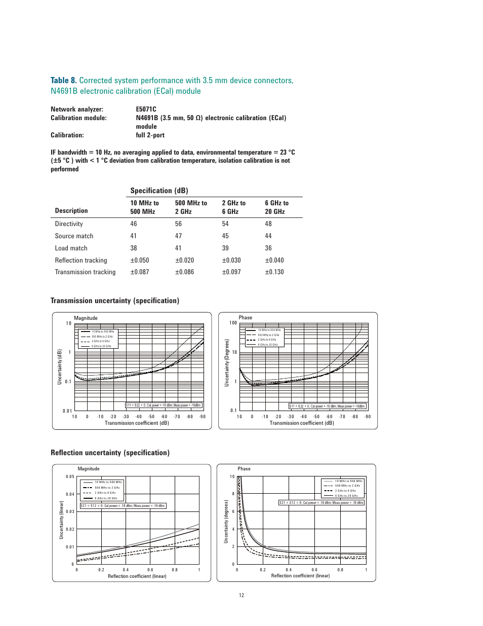 Speciﬁ cation (db) | Atec Agilent-E5071C User Manual | Page 12 / 60