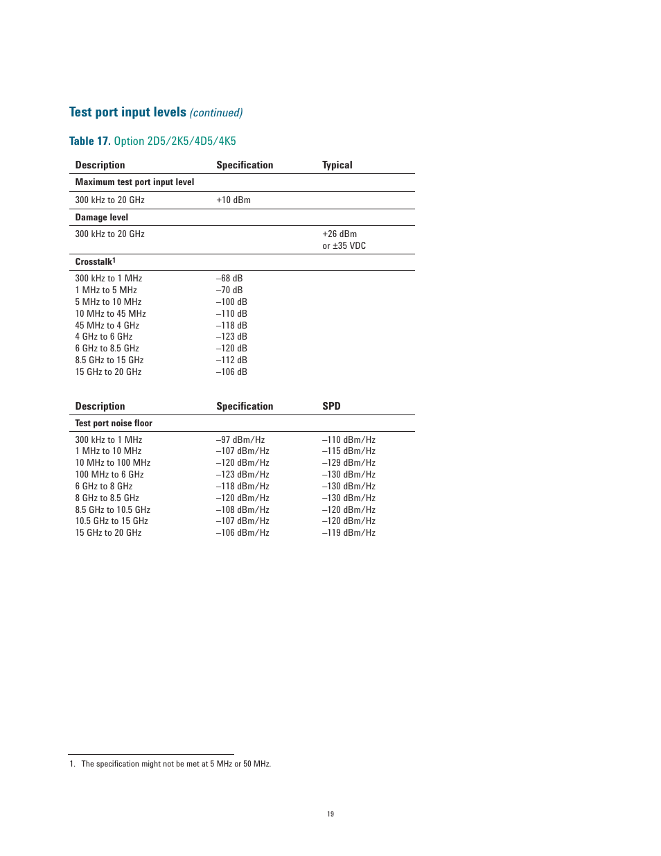 Test port input levels | Atec Agilent-E5071C User Manual | Page 19 / 60