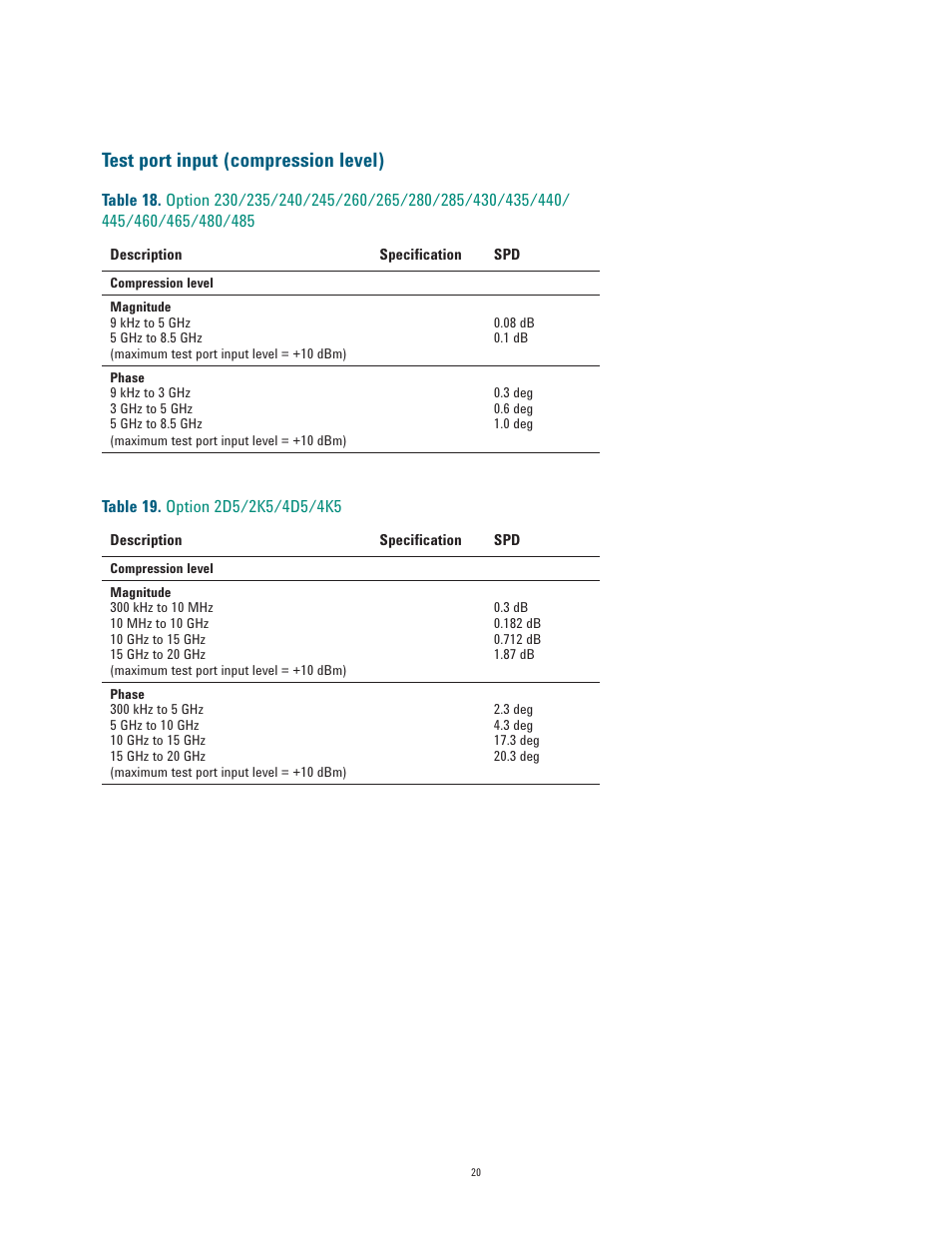 Test port input (compression level) | Atec Agilent-E5071C User Manual | Page 20 / 60