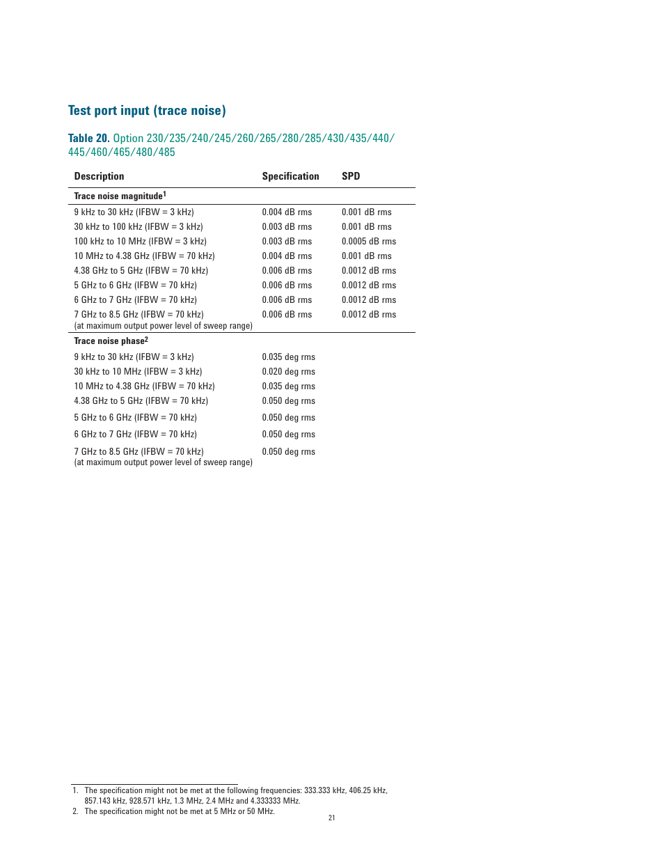 Test port input (trace noise) | Atec Agilent-E5071C User Manual | Page 21 / 60