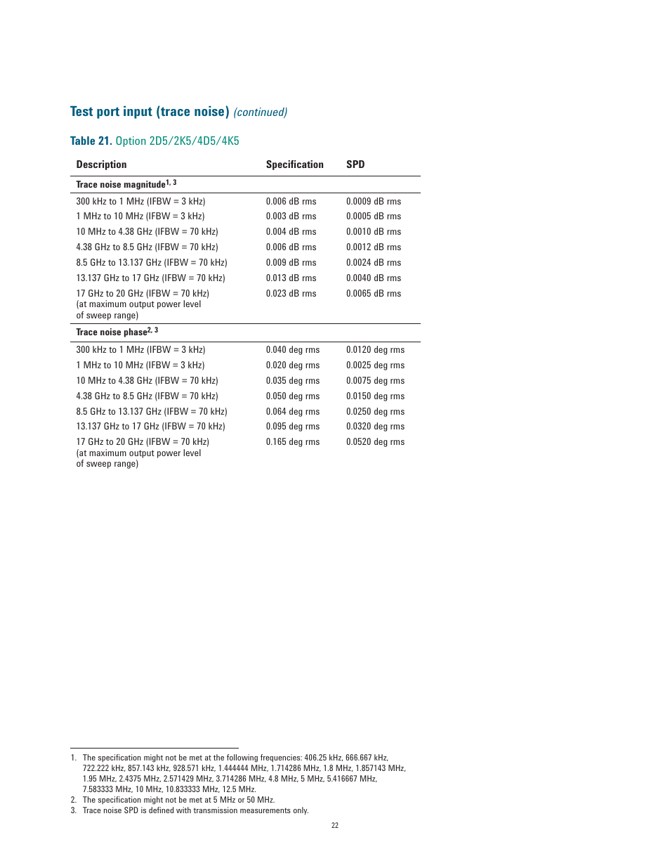 Test port input (trace noise) | Atec Agilent-E5071C User Manual | Page 22 / 60