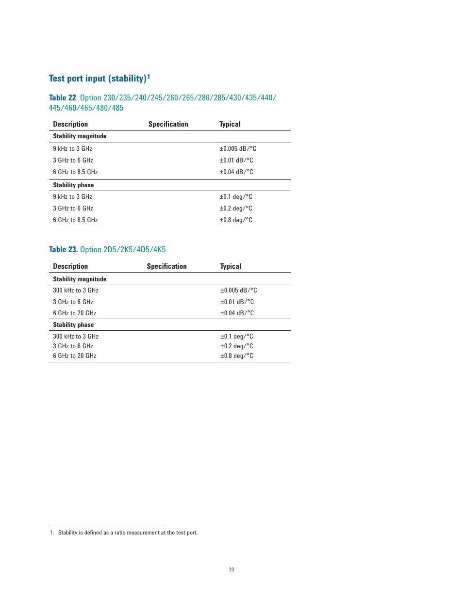 Test port input (stability) | Atec Agilent-E5071C User Manual | Page 23 / 60