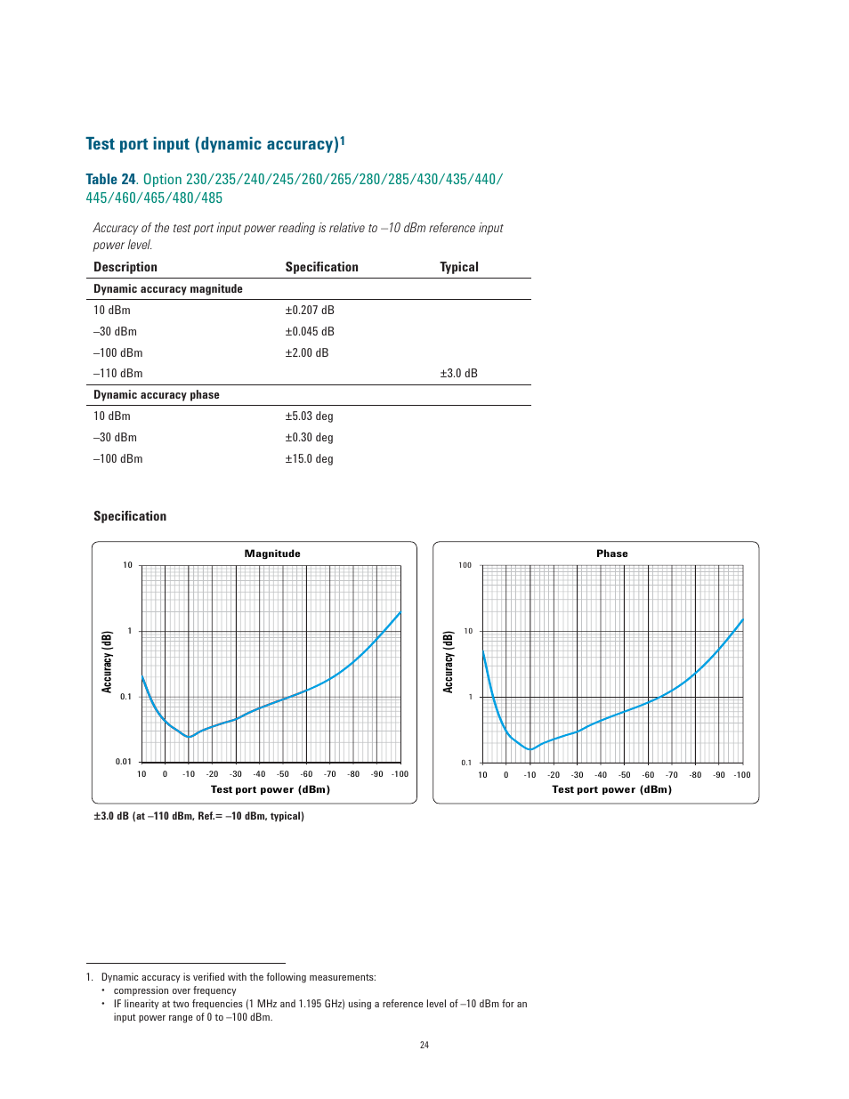 Test port input (dynamic accuracy) | Atec Agilent-E5071C User Manual | Page 24 / 60