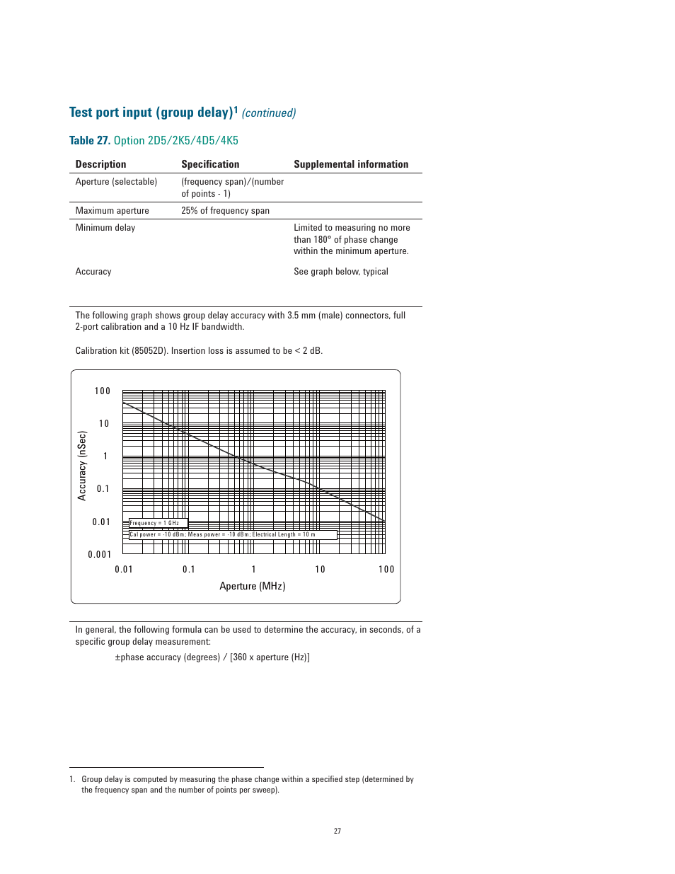 Test port input (group delay) | Atec Agilent-E5071C User Manual | Page 27 / 60