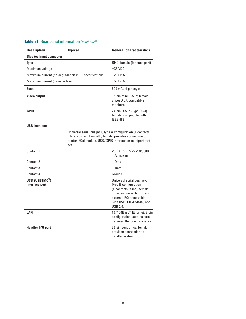 Atec Agilent-E5071C User Manual | Page 30 / 60