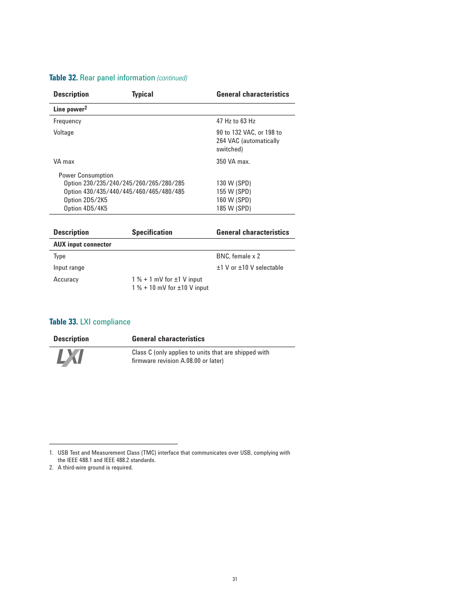 Atec Agilent-E5071C User Manual | Page 31 / 60