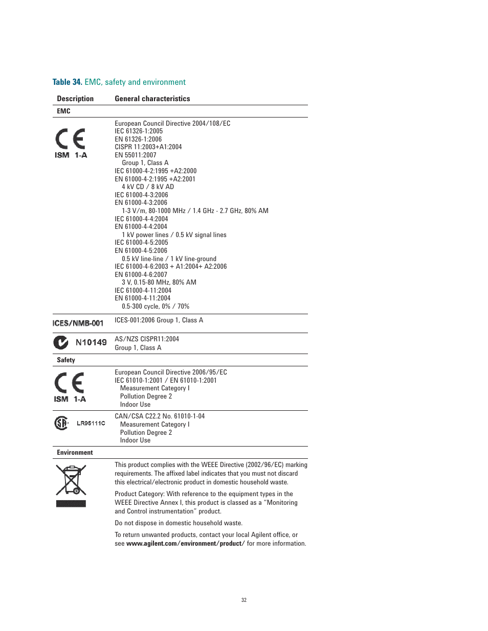 Atec Agilent-E5071C User Manual | Page 32 / 60