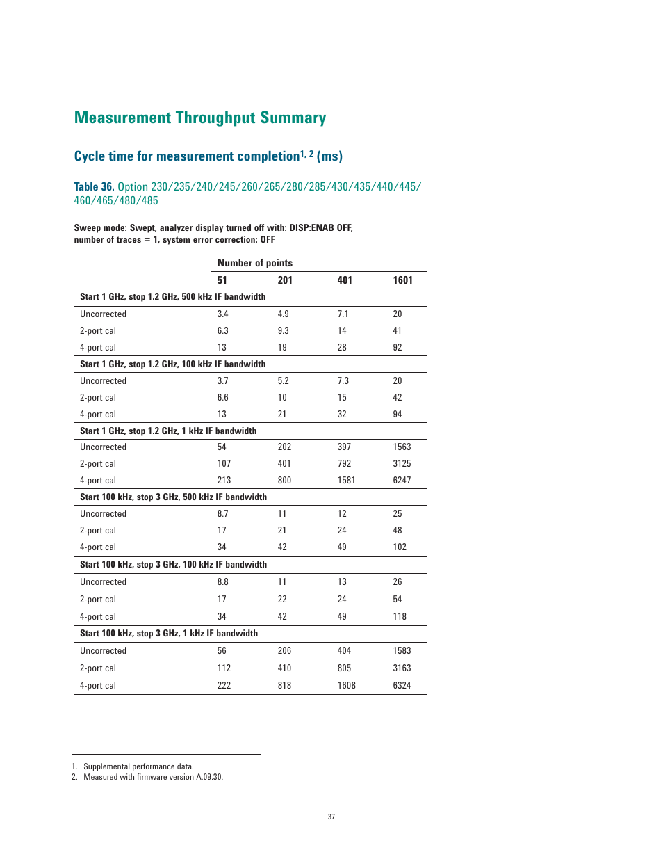 Measurement throughput summary, Cycle time for measurement completion | Atec Agilent-E5071C User Manual | Page 37 / 60