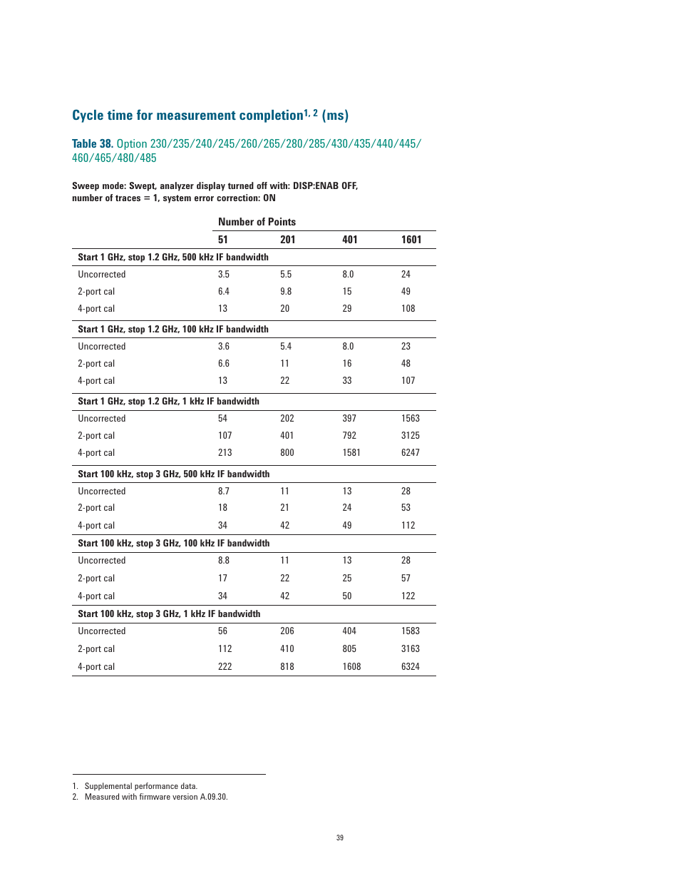 Cycle time for measurement completion | Atec Agilent-E5071C User Manual | Page 39 / 60