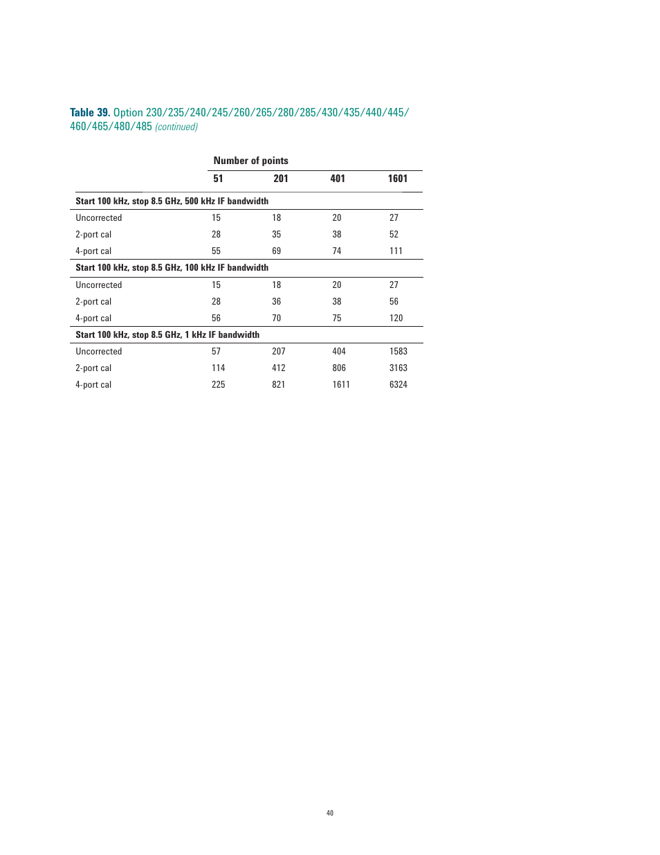 Atec Agilent-E5071C User Manual | Page 40 / 60