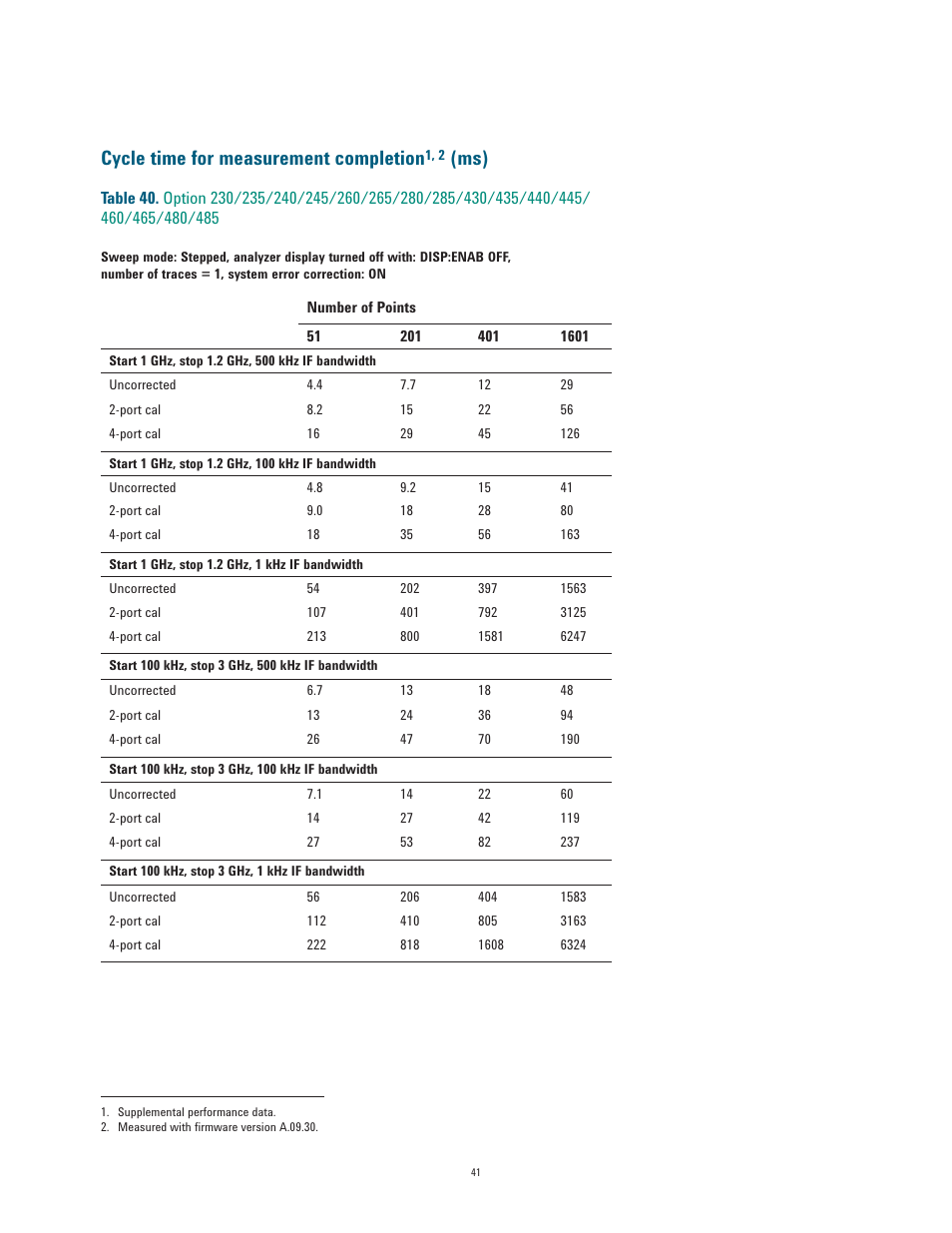 Cycle time for measurement completion | Atec Agilent-E5071C User Manual | Page 41 / 60