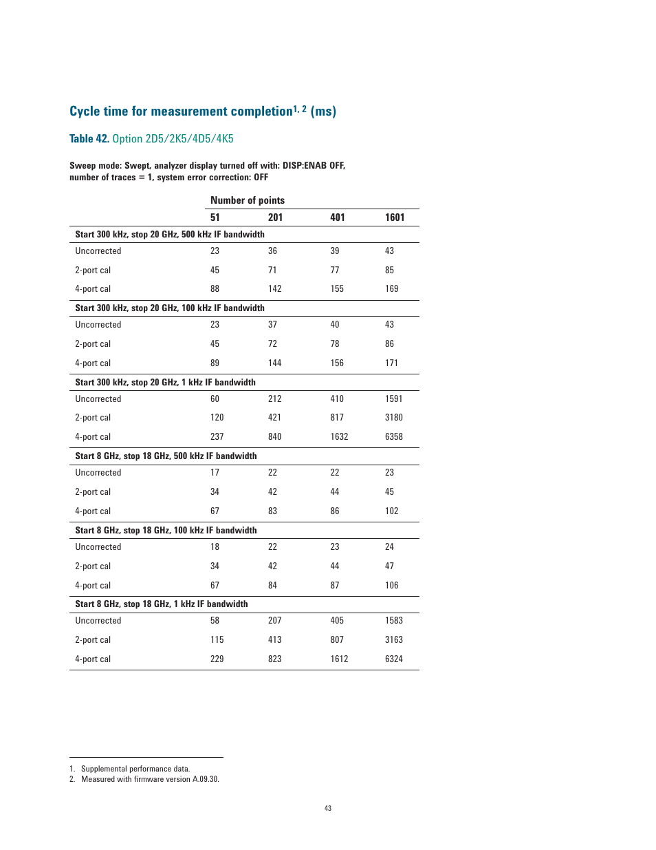 Cycle time for measurement completion | Atec Agilent-E5071C User Manual | Page 43 / 60