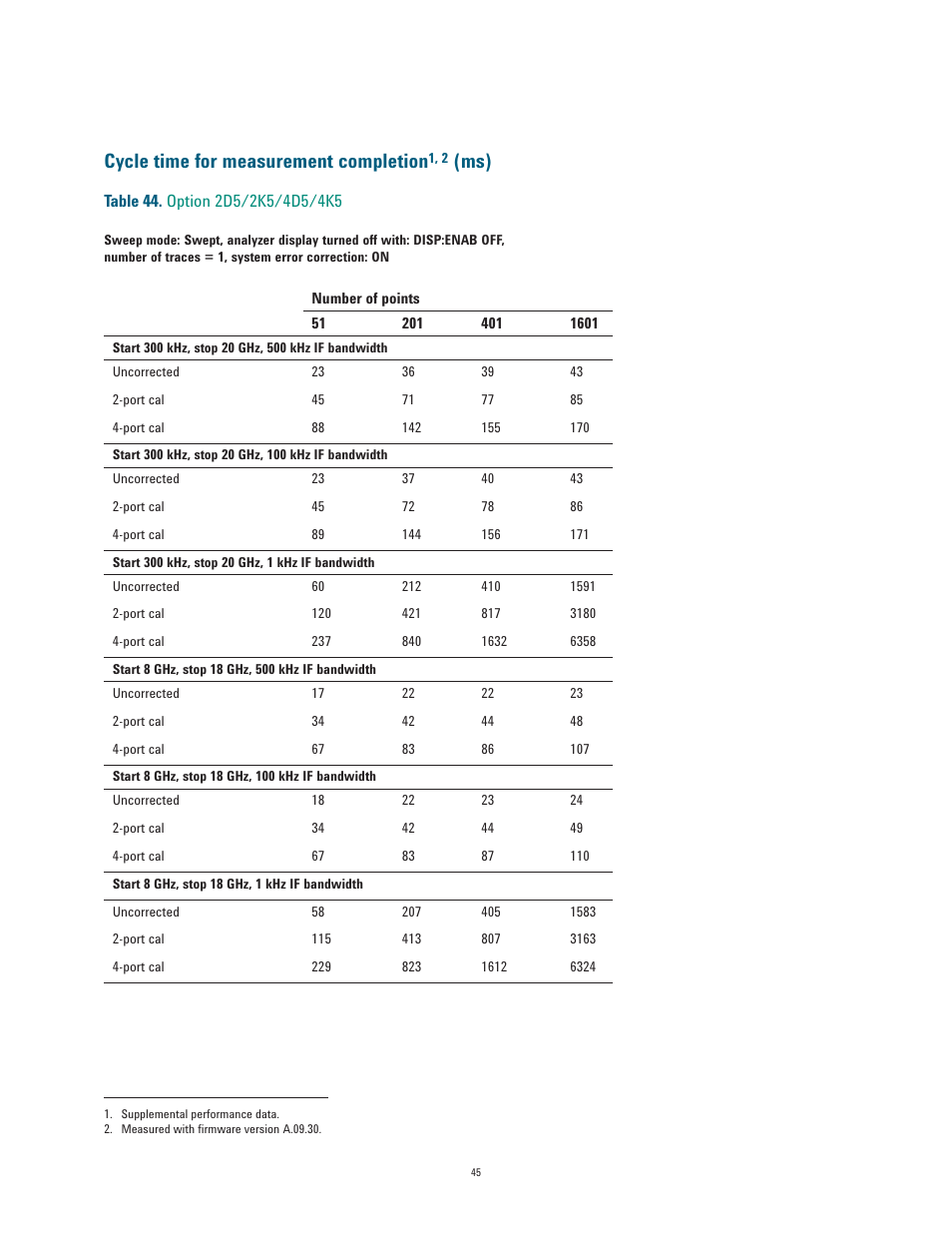 Cycle time for measurement completion | Atec Agilent-E5071C User Manual | Page 45 / 60