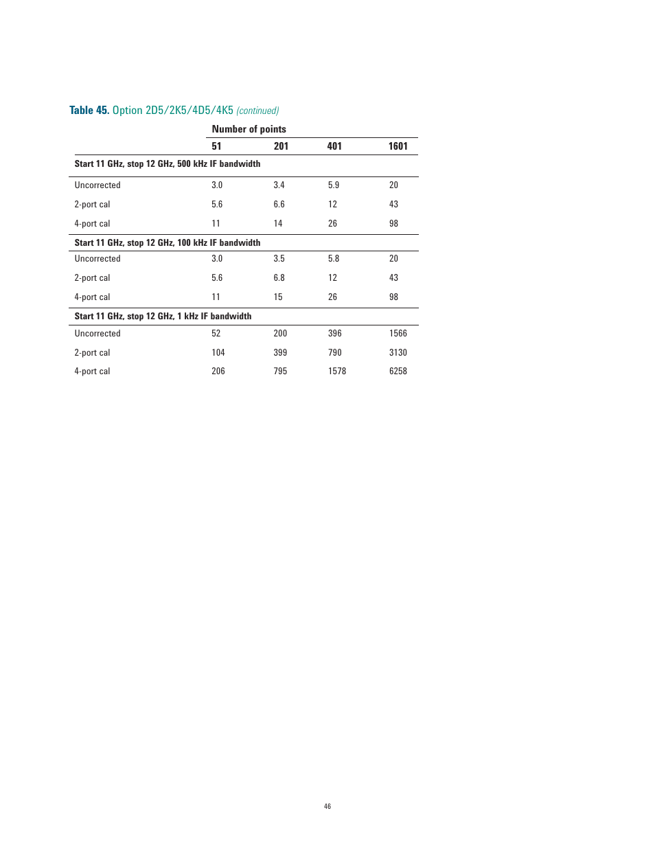 Atec Agilent-E5071C User Manual | Page 46 / 60