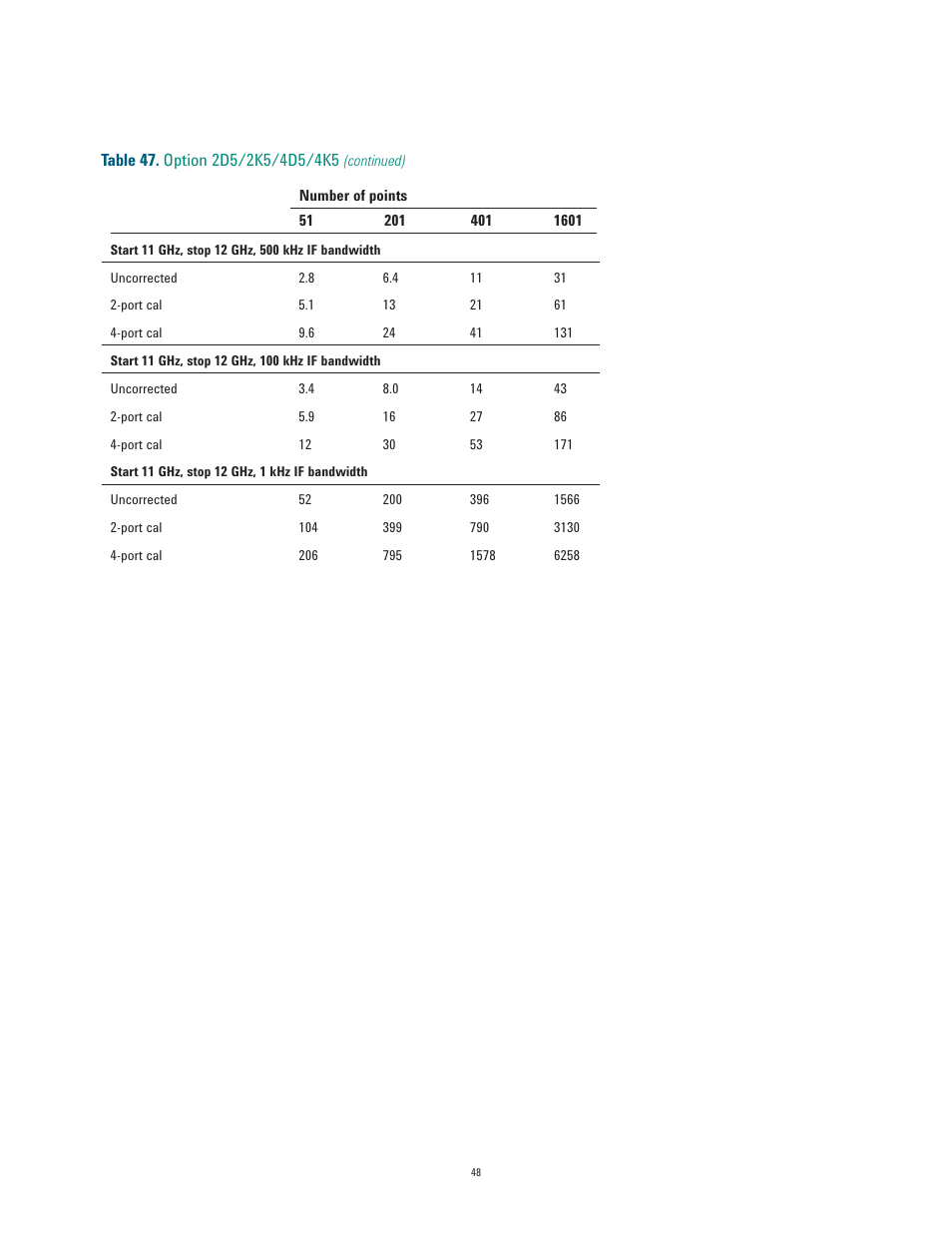 Atec Agilent-E5071C User Manual | Page 48 / 60