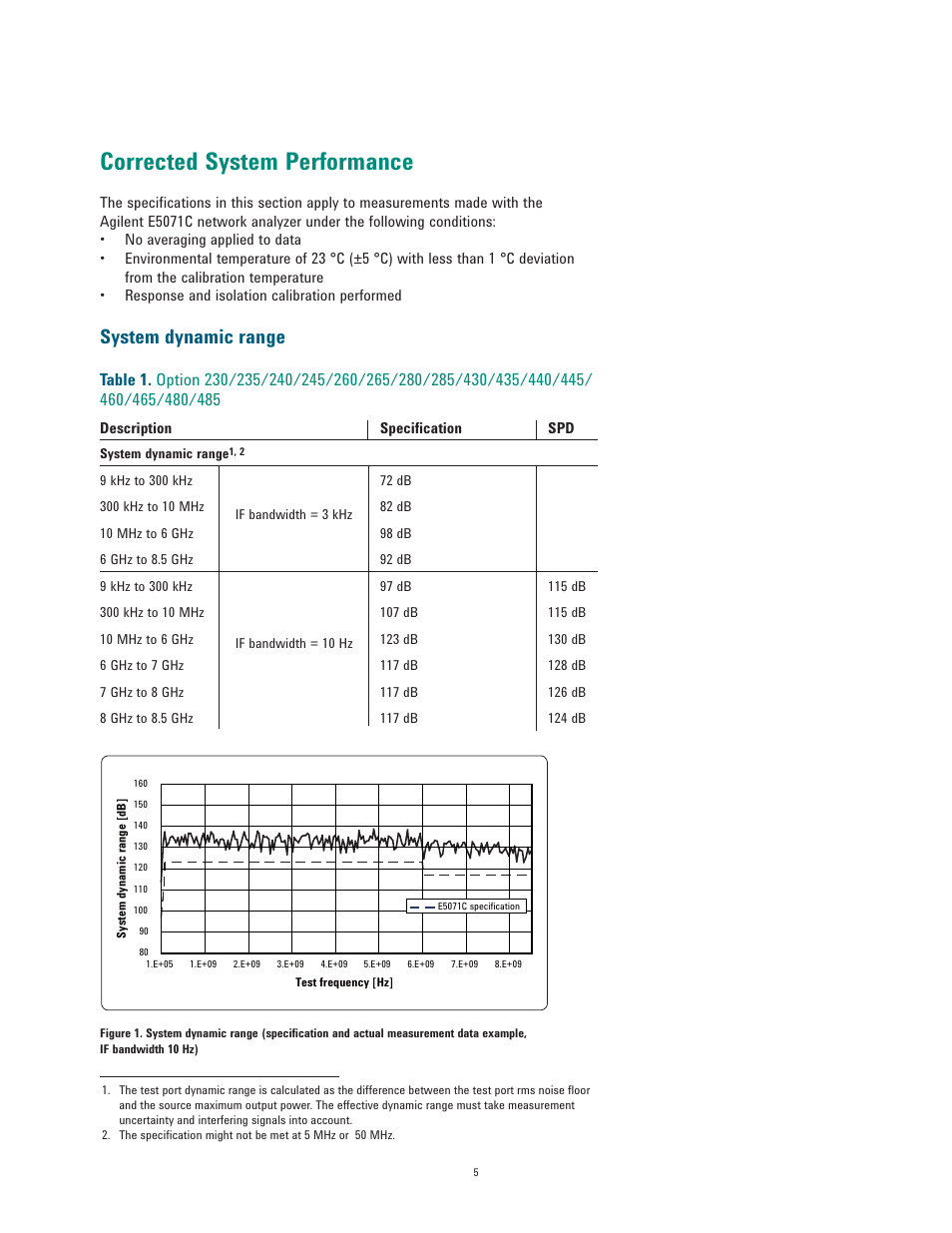 Corrected system performance, System dynamic range | Atec Agilent-E5071C User Manual | Page 5 / 60